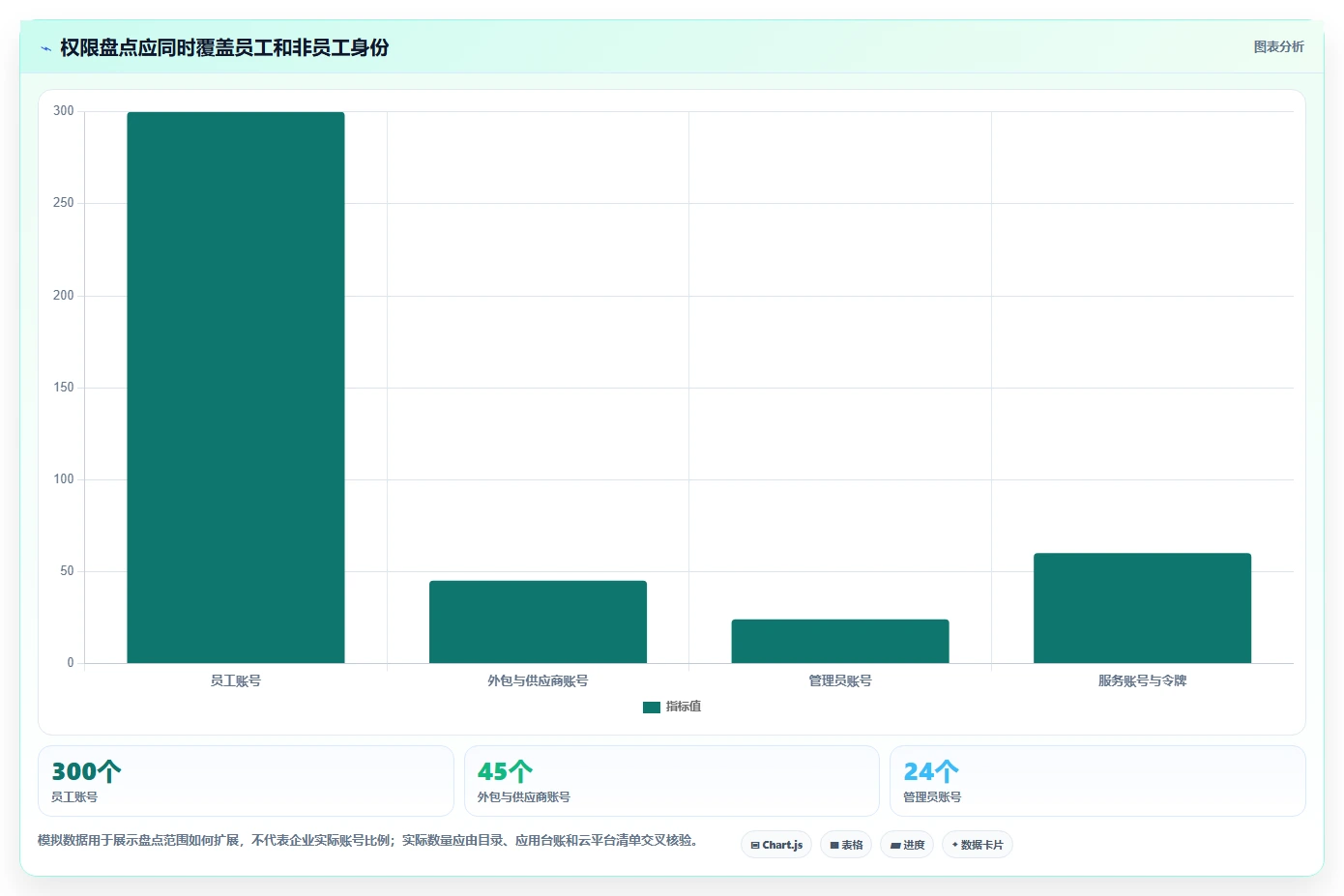 选对权限管理软件很重要!2026年最值得投资的5大工具解析