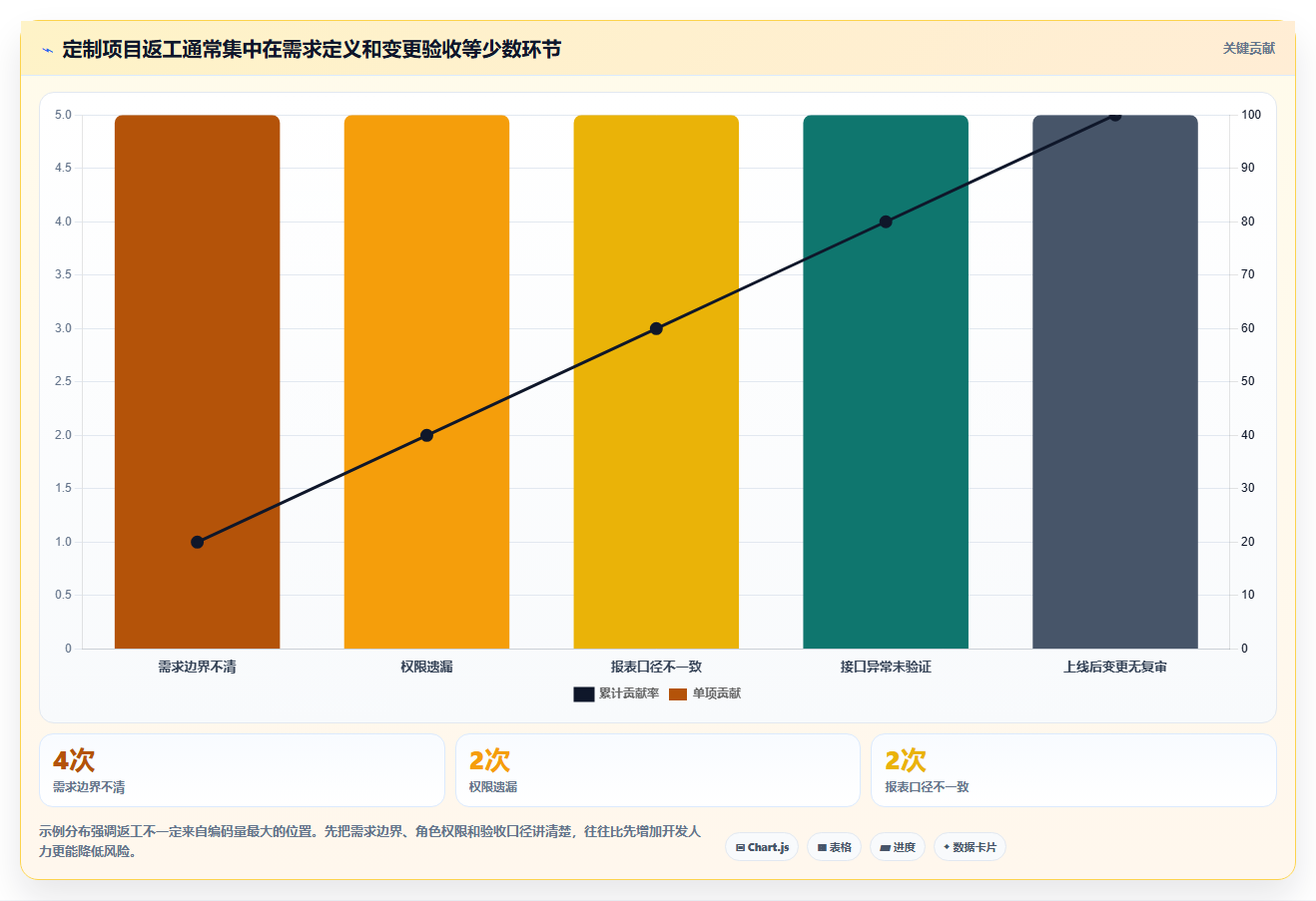 支持个性化定制的研发管理软件用哪款：2026深度测评帮你选型
