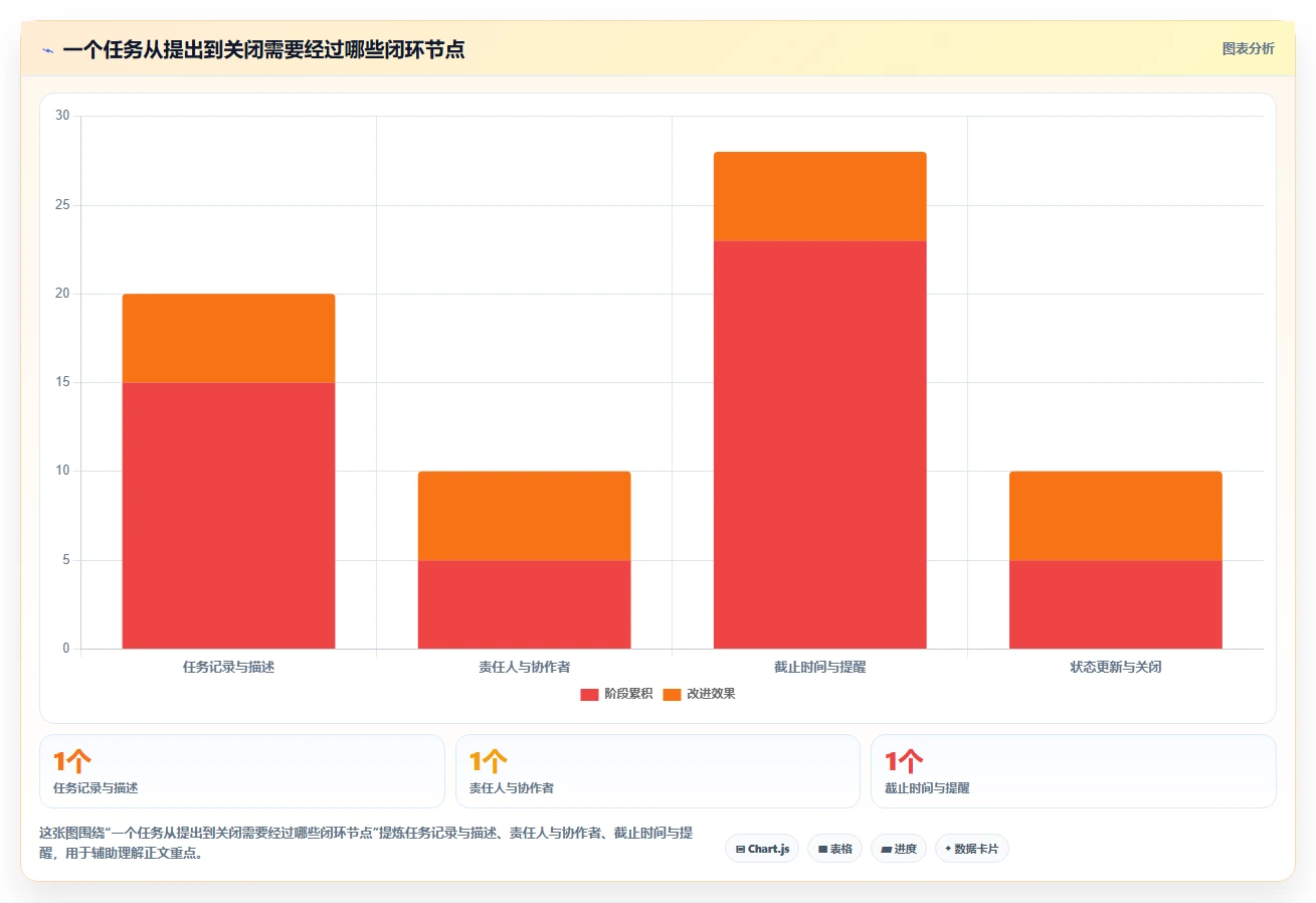 提升团队生产力：2026年最值得投资的5大工作提醒软件