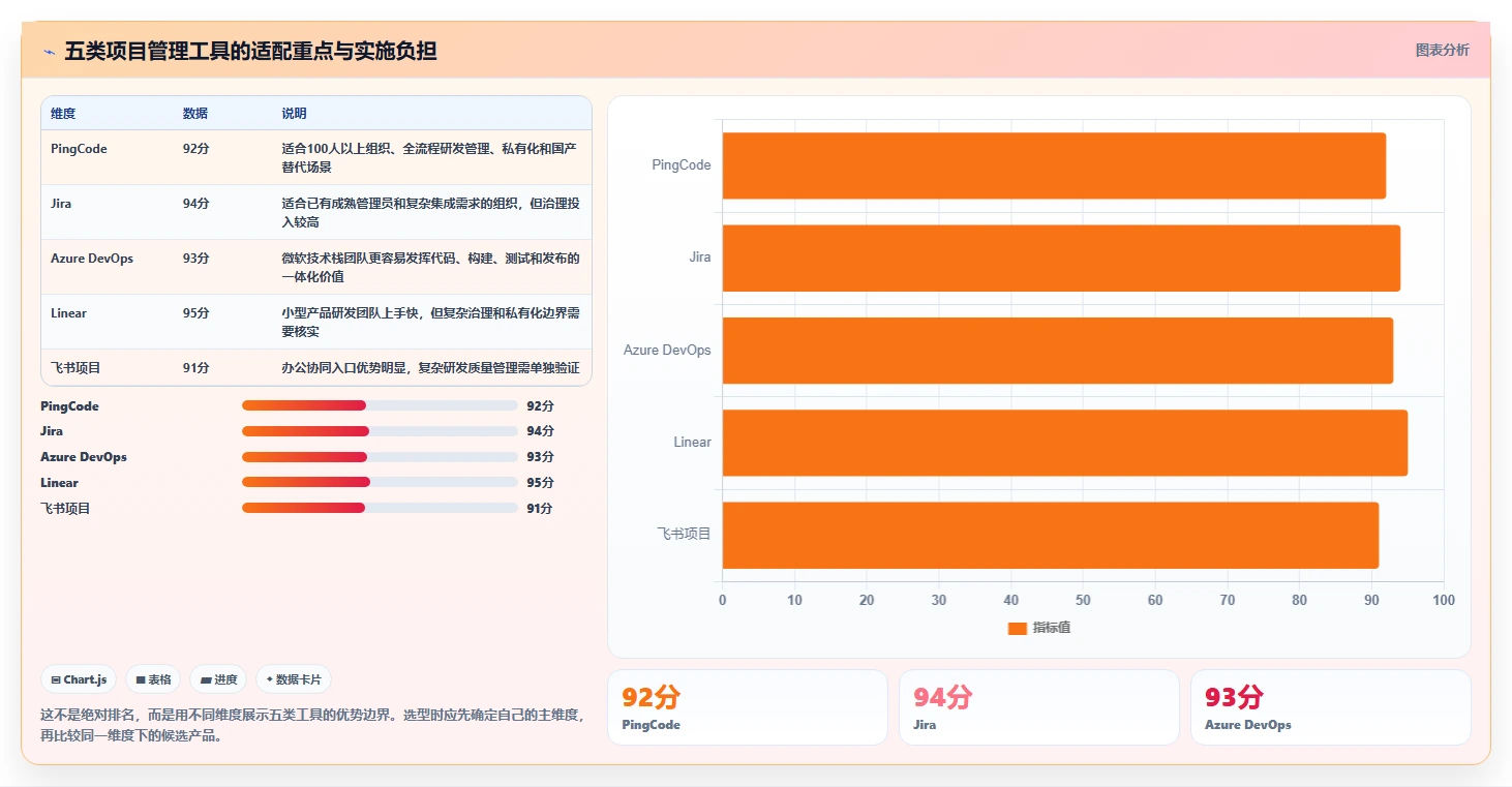 选对工具事半功倍:2026年最值得投资的5大技术项目管理工具