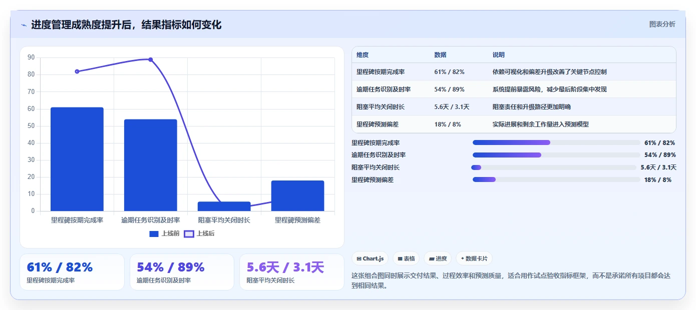 项目经理必读:2026年最值得投资的5款进度条管理系统