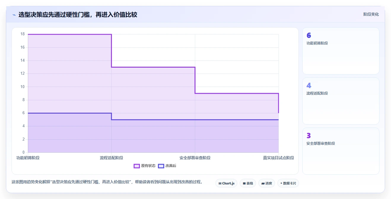 测试管理平台工具盘点:2026 年最热门的 6 款工具