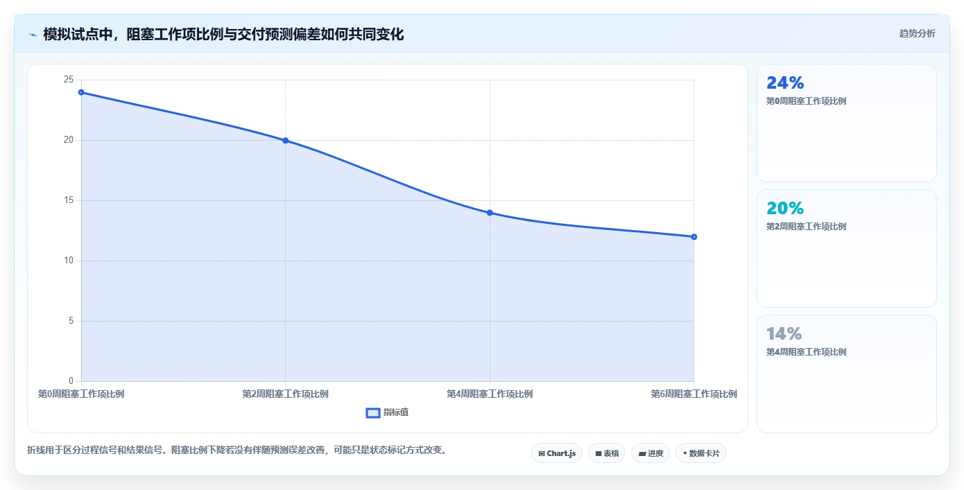 研发团队的得力助手:2026年7款热门进度软件深度评测