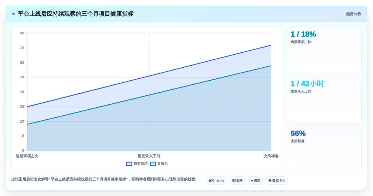 从初创到企业:2026年如何选择最适合的项目事项跟进软件