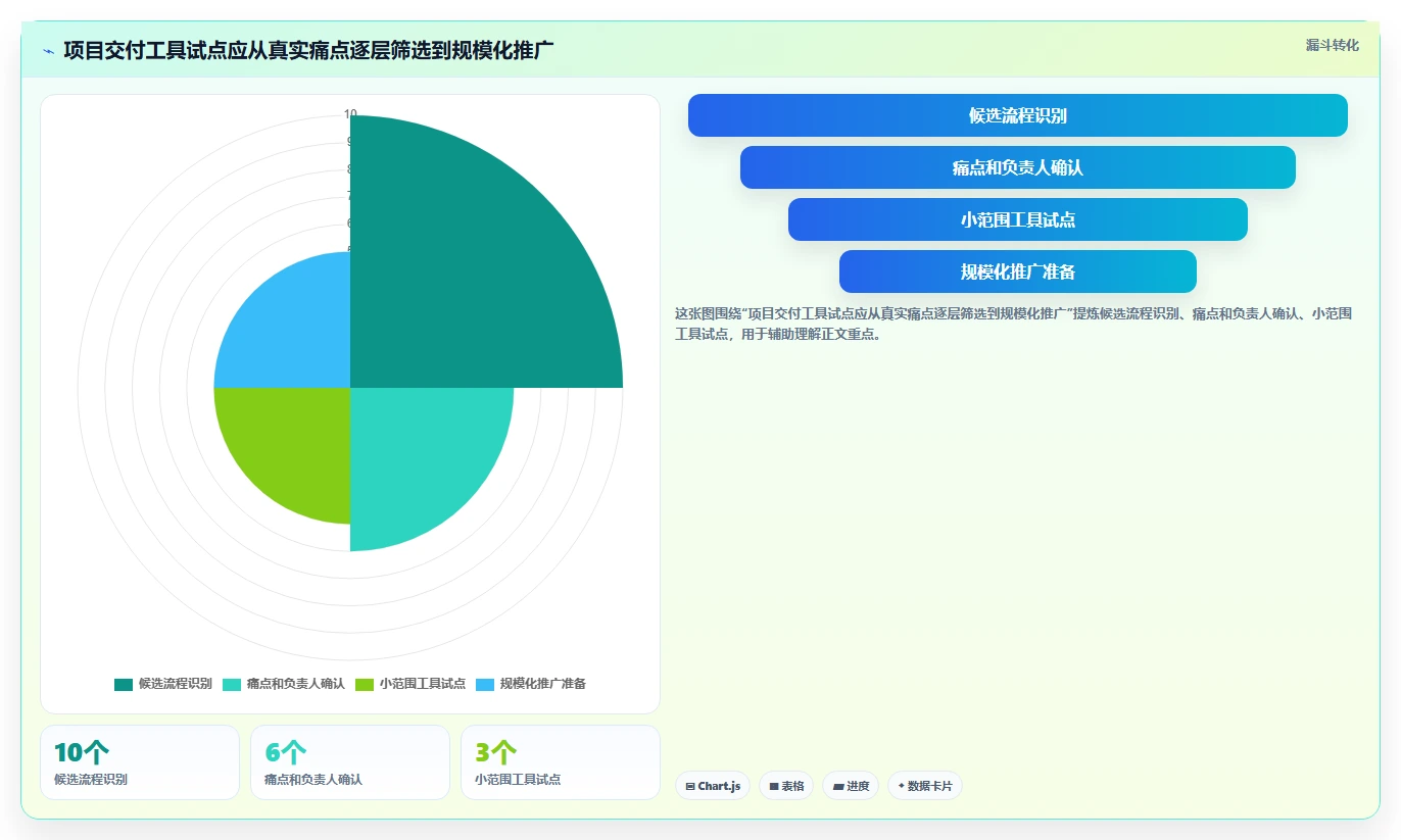 提升交付效率:2026年最热门的5大项目交付计划表格模板工具盘点