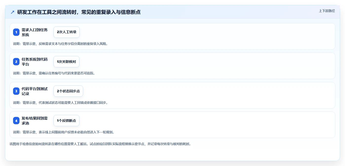 2026年研发效能管理工具选型指南:6款主流平台深度对比