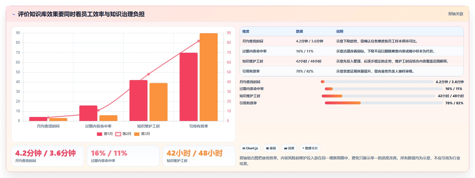 2026年知识库系统技术需求大盘点：6款顶级工具助力企业效率提升