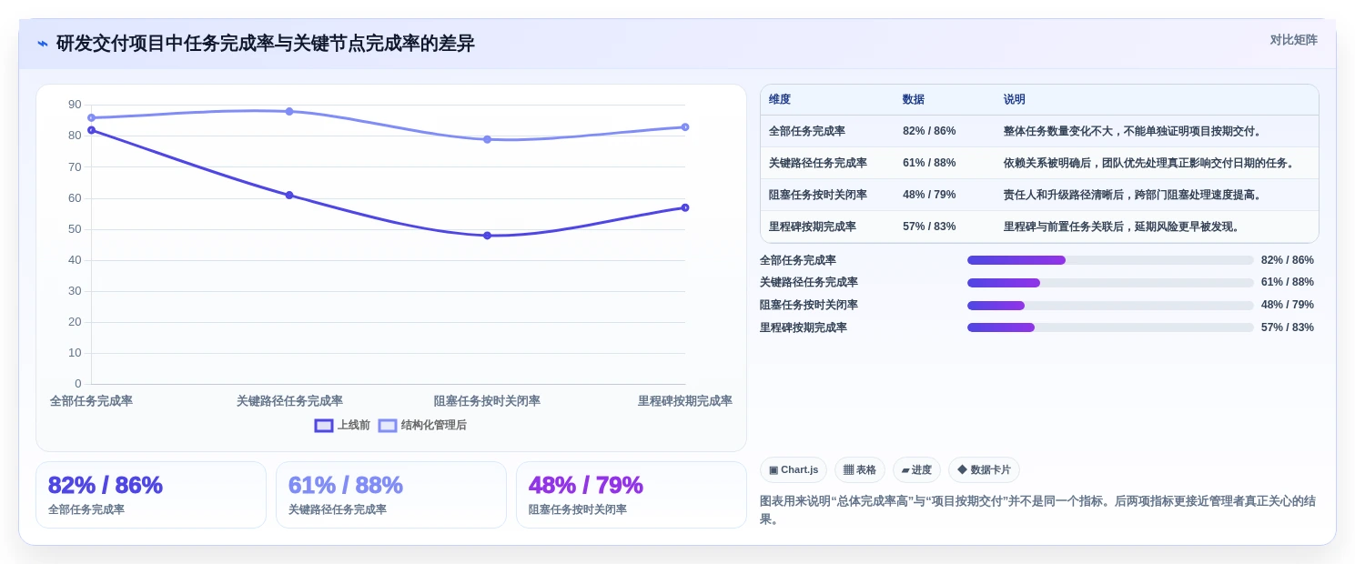 2026年项目管理新趋势:6大项目进度开发表工具全面对比