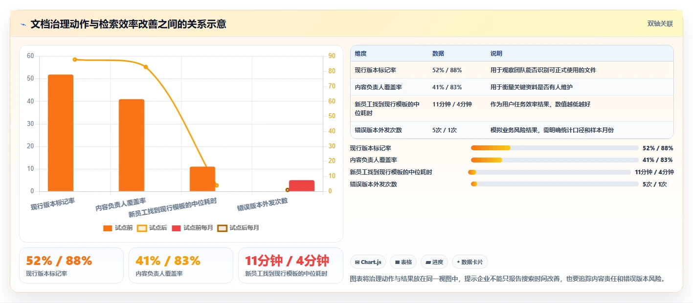 2026年效率之选:6款顶级宙合云文档管理系统工具深度对比