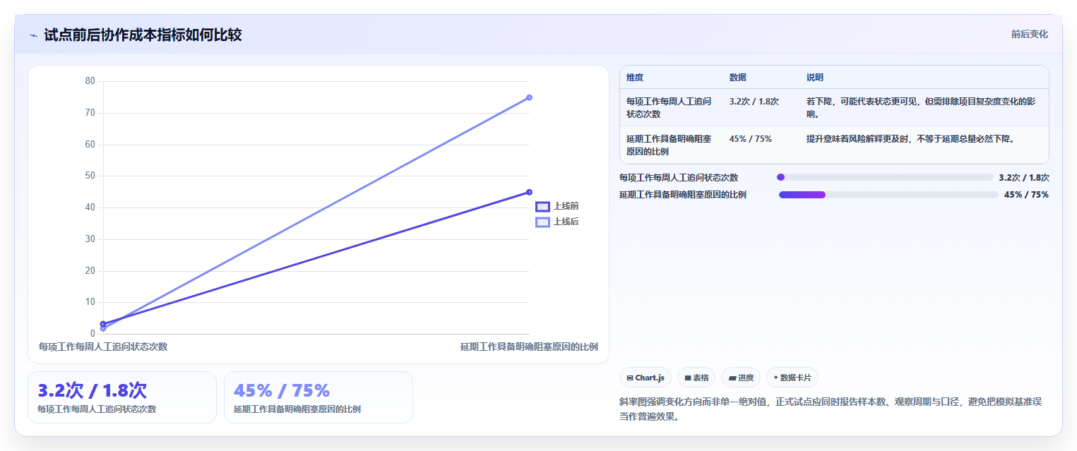 2026年效率之选:6大团队工作平台工具对比与推荐
