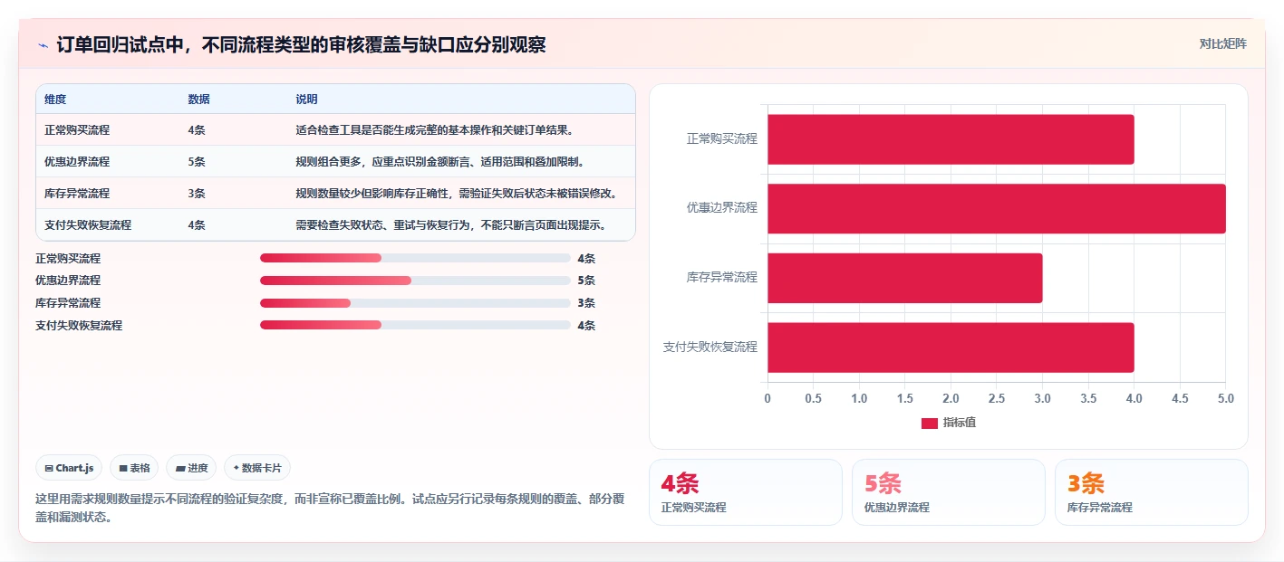 自动化测试新篇章:2026年7款革新性生成测试用例得工具盘点