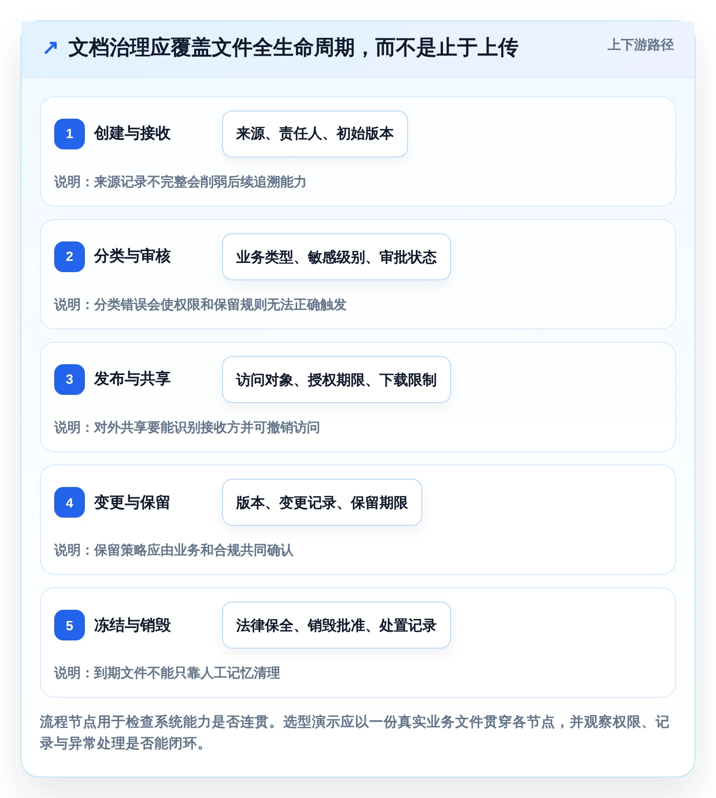 选对工具事半功倍:2026年最值得投资的5大电子文档管理系统CDG