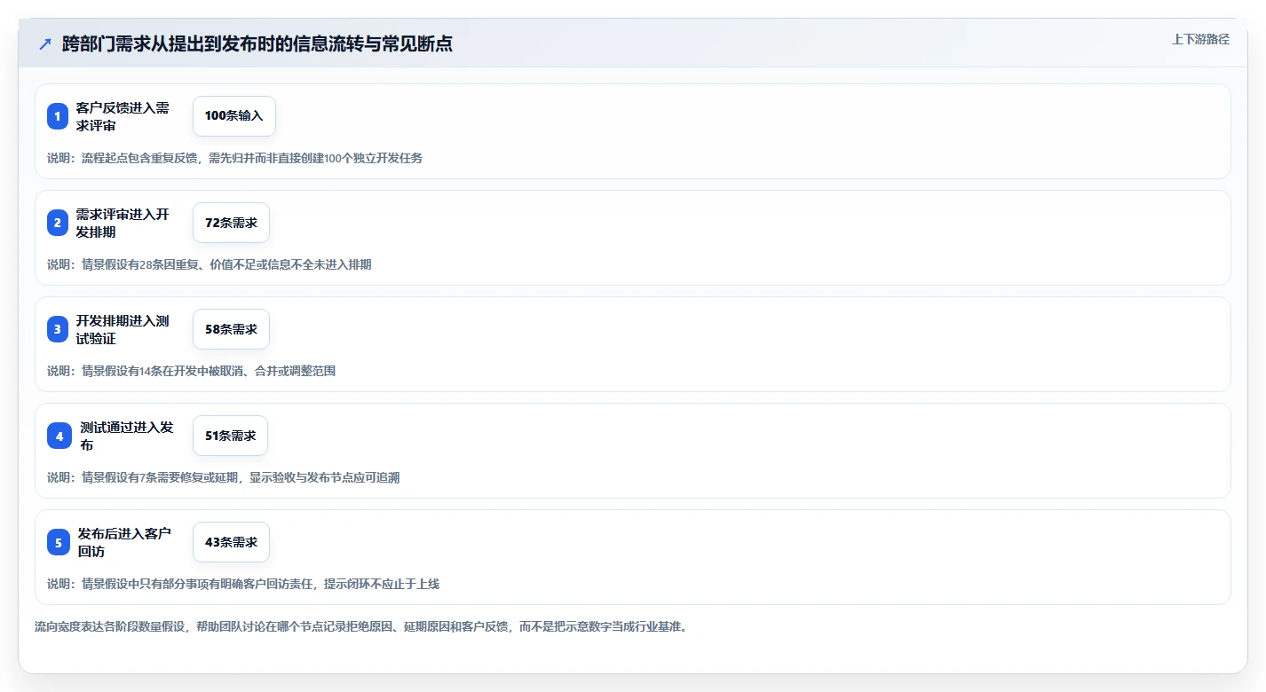 2026年效率之选：5大智管工软件工具深度对比