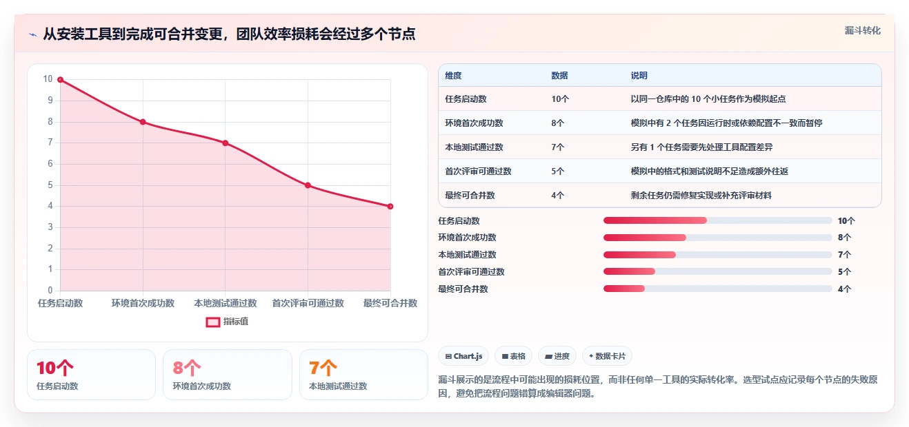 项目经理福音：2026年最受欢迎的5款编写软件工具深度分析