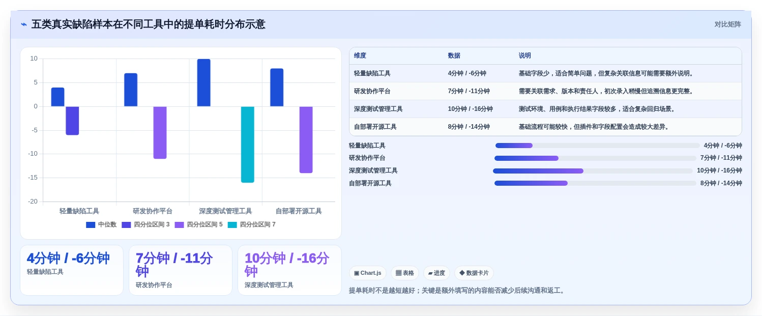 2026年软件缺陷管理工具有哪些?8款顶级工具全面对比