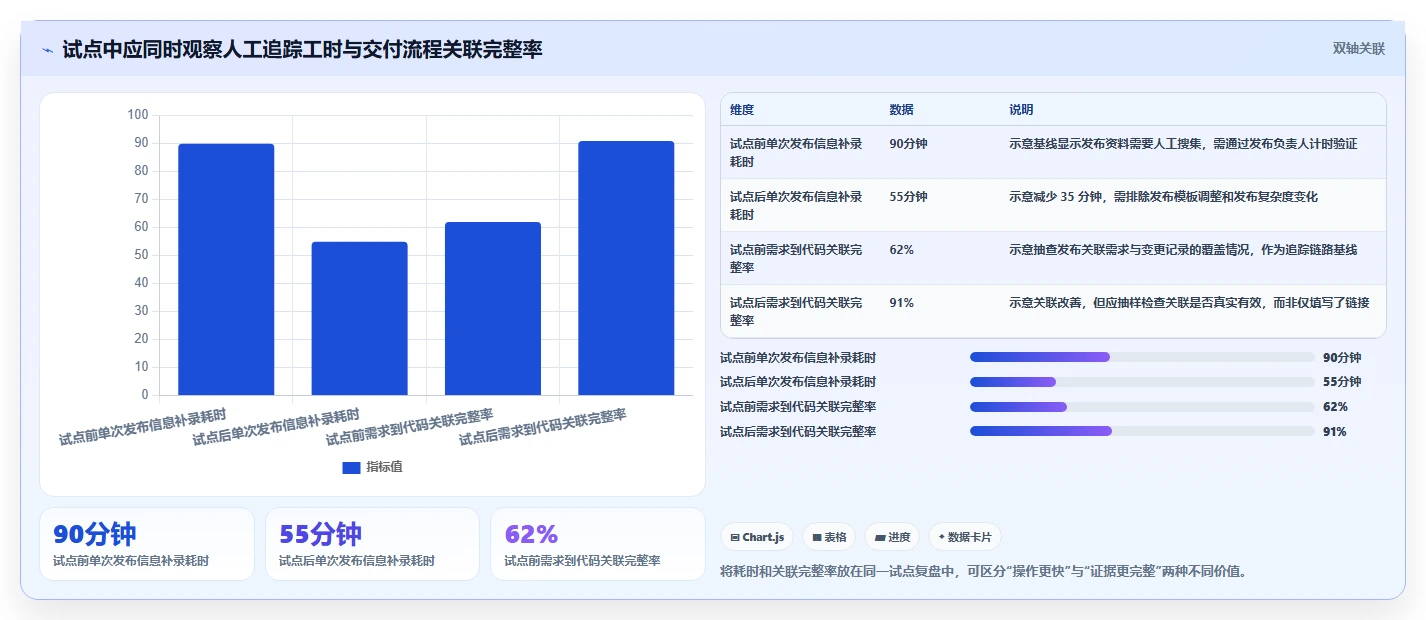 Java敏捷开发平台选型指南:2026年最值得投资的5大工具对比