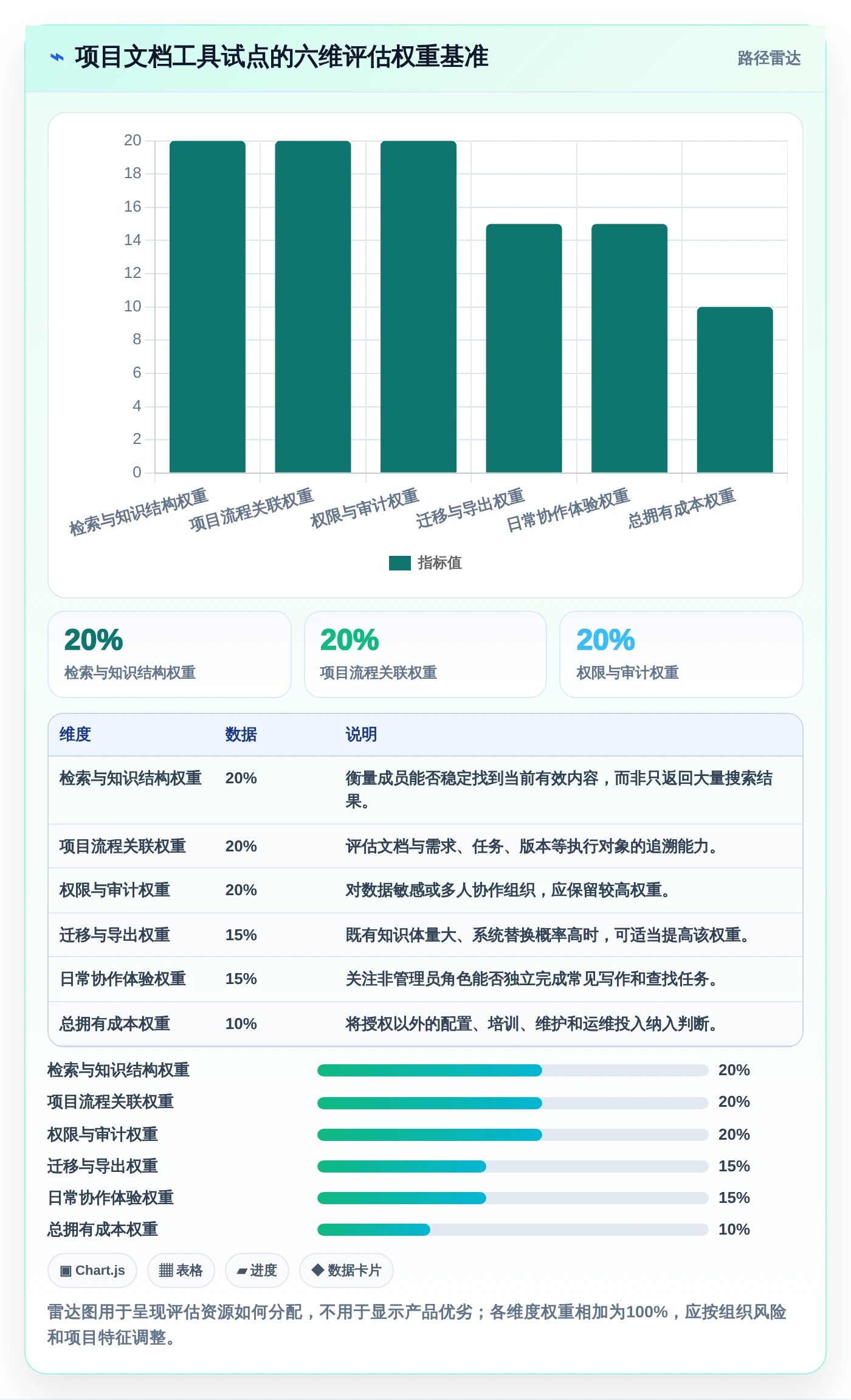 提升团队效率：2026年最受欢迎的6大项目文档管理工具有哪些详细盘点