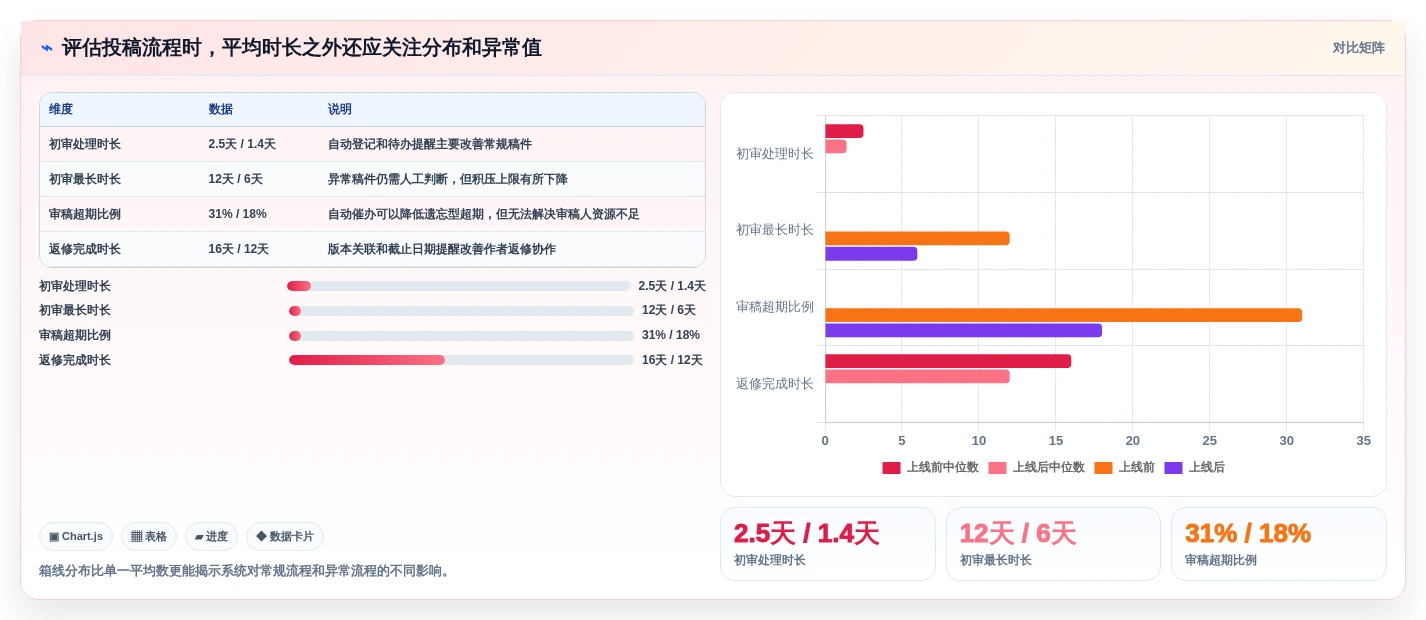 2026年效率之选:6款顶级在线投稿管理系统全面对比