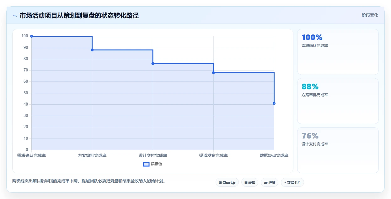 效率倍增!2026年最受欢迎的5大编制项目计划工具深度分析