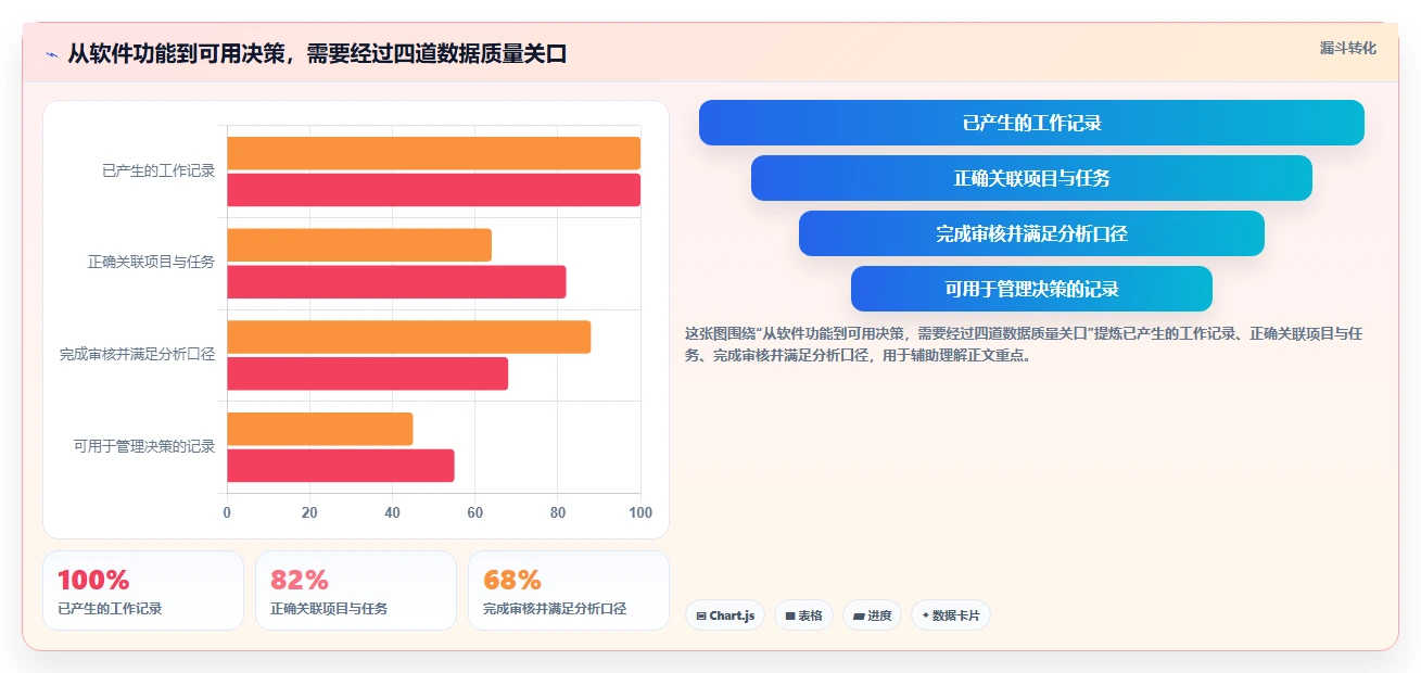 提升团队生产力:2026年最受欢迎的8大员工工作记录软件盘点