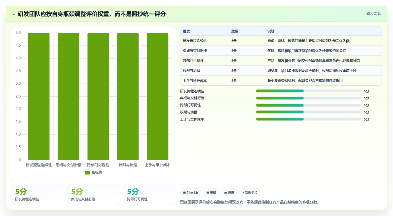 突破研发瓶颈:2026年7款革新型在线项目管控工具对比分析