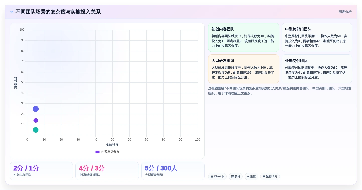 提升团队协作:2026年不可错过的8大任务管理软件推荐