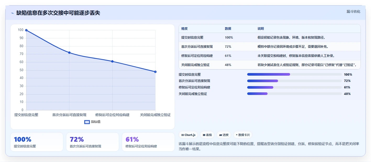 2026年必备！5大bug工具对比：如何选择最适合你的研发管理利器？