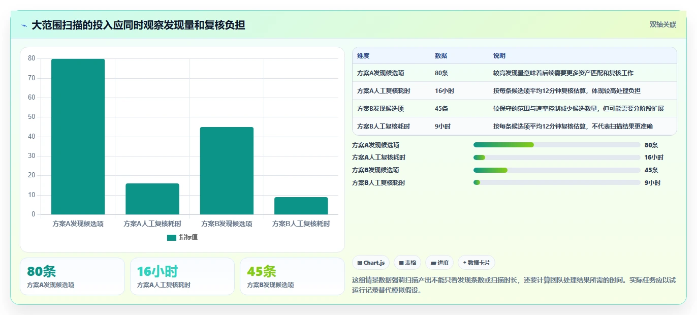 网络安全必备：2026年top5端口检测工具详细对比