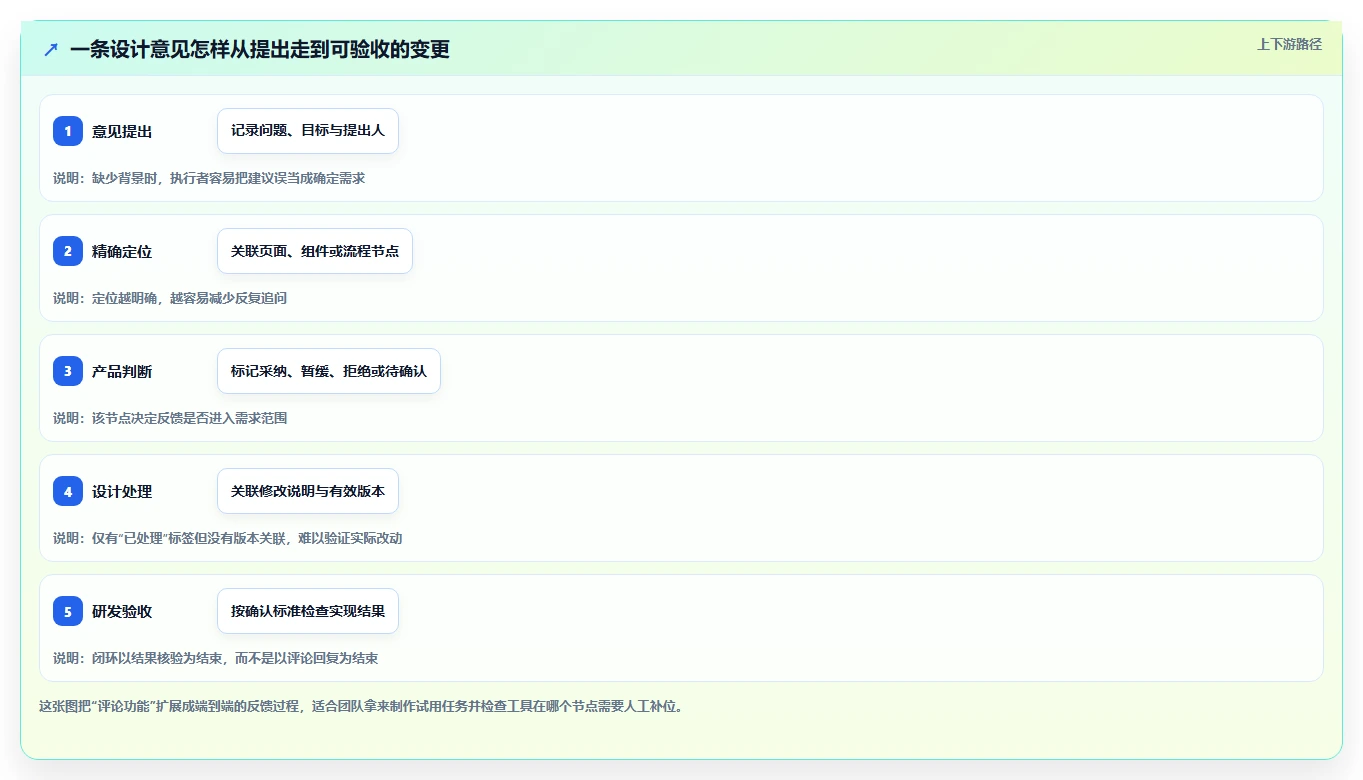 10款设计协作软件横评:2026年产品经理最佳选择揭晓