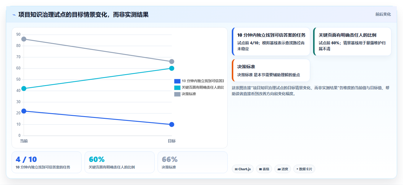 项目经理必读：2026年度5款顶级文档知识库工具深度对比