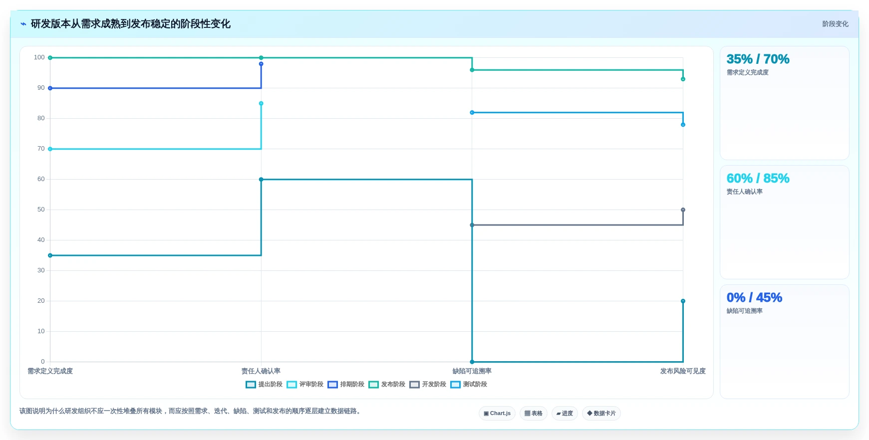 项目管理新趋势：2026年最受欢迎的5大工作安排软件app