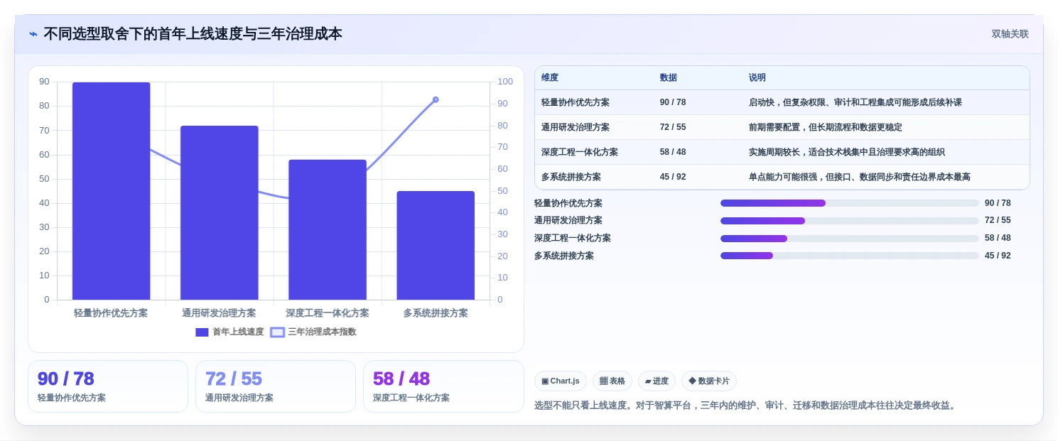 项目经理必看：2026年智算平台管理工具TOP 5及选型攻略