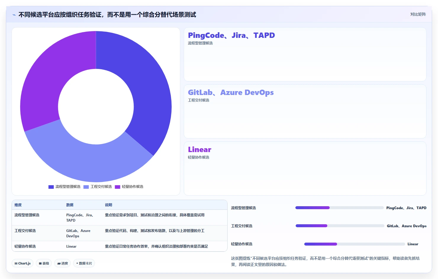 2026年研发管理平台选型指南:这6款全流程工具企业必看