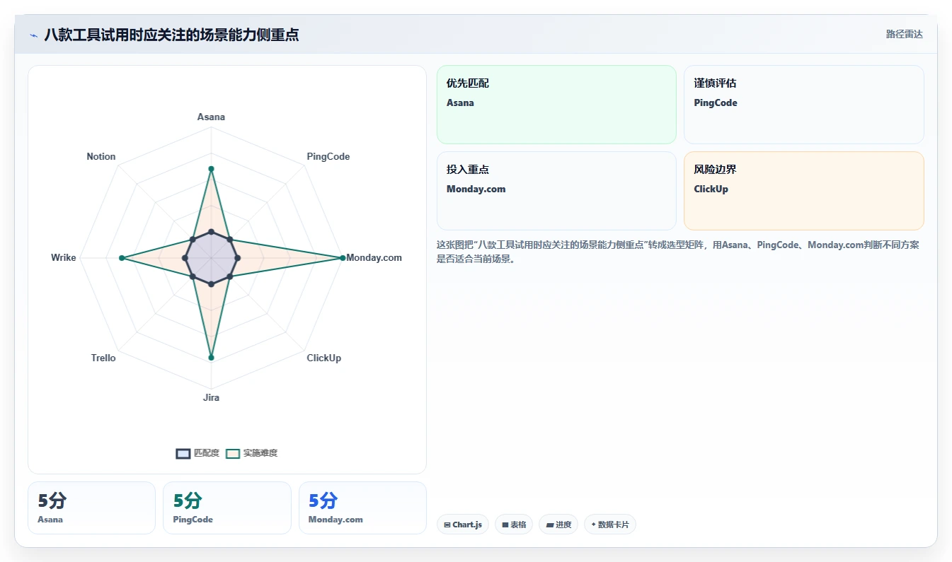 提升团队效率：2026年最值得尝试的8大asana是什么软件推荐