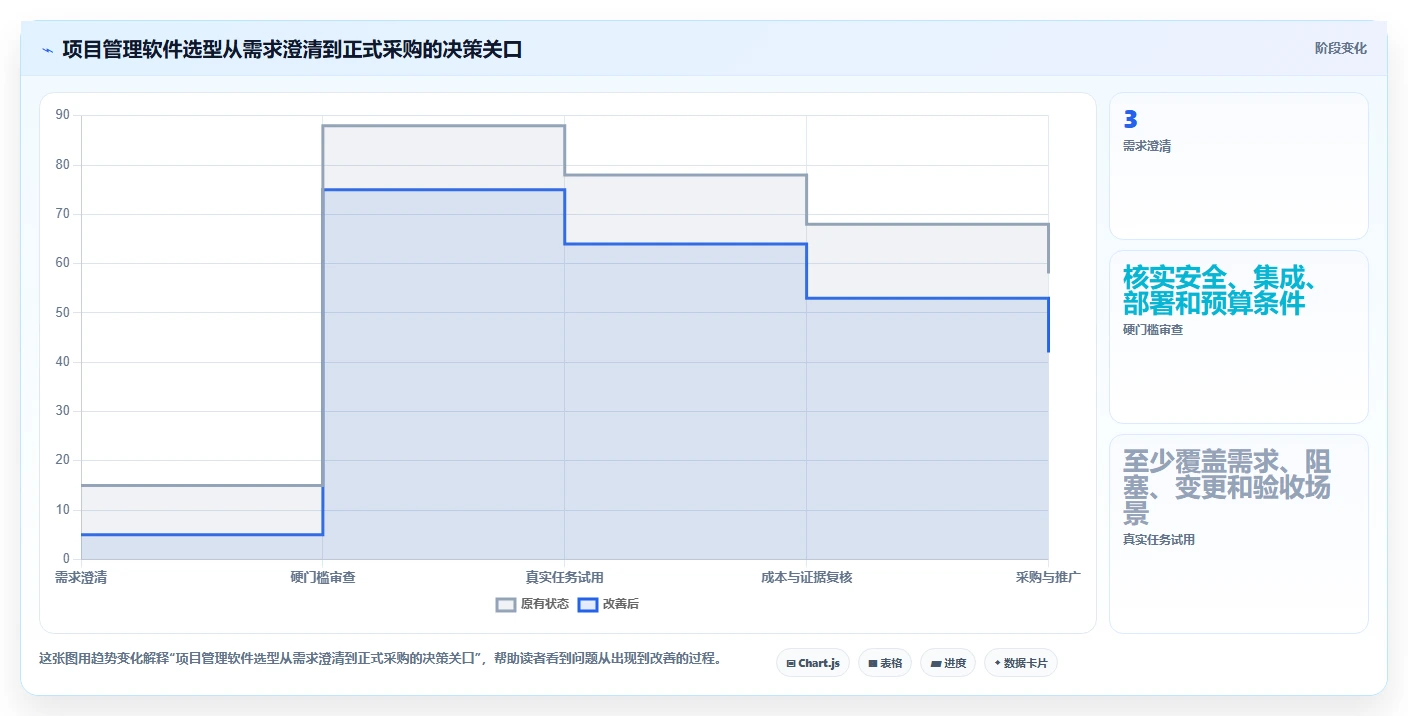 2026年高效的项目管理软件有哪些:全面测评与深度对比分析