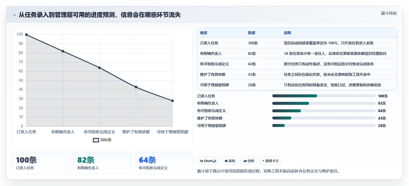 2026年项目管理利器:6款顶级项目进度计划表软件深度对比