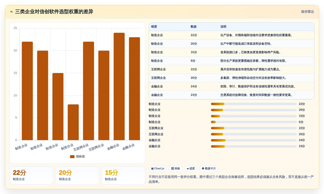 2027年信创软件选型指南:2026年企业IT架构升级必备5大工具