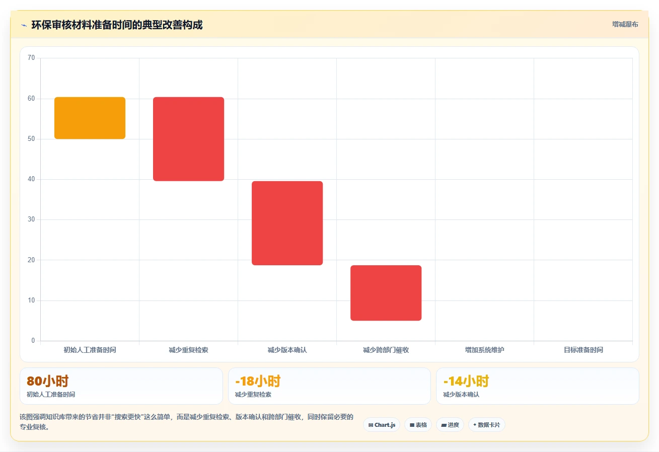 2026年环保知识库管理系统大盘点:6款助力企业绿色发展的顶级工具
