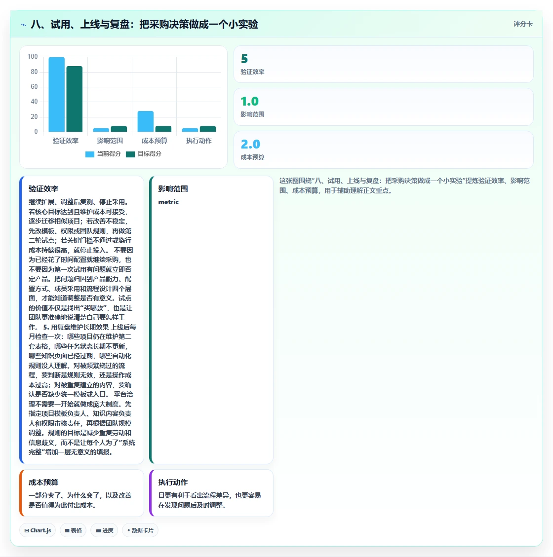 八、试用、上线与复盘:把采购决策做成一个小实验