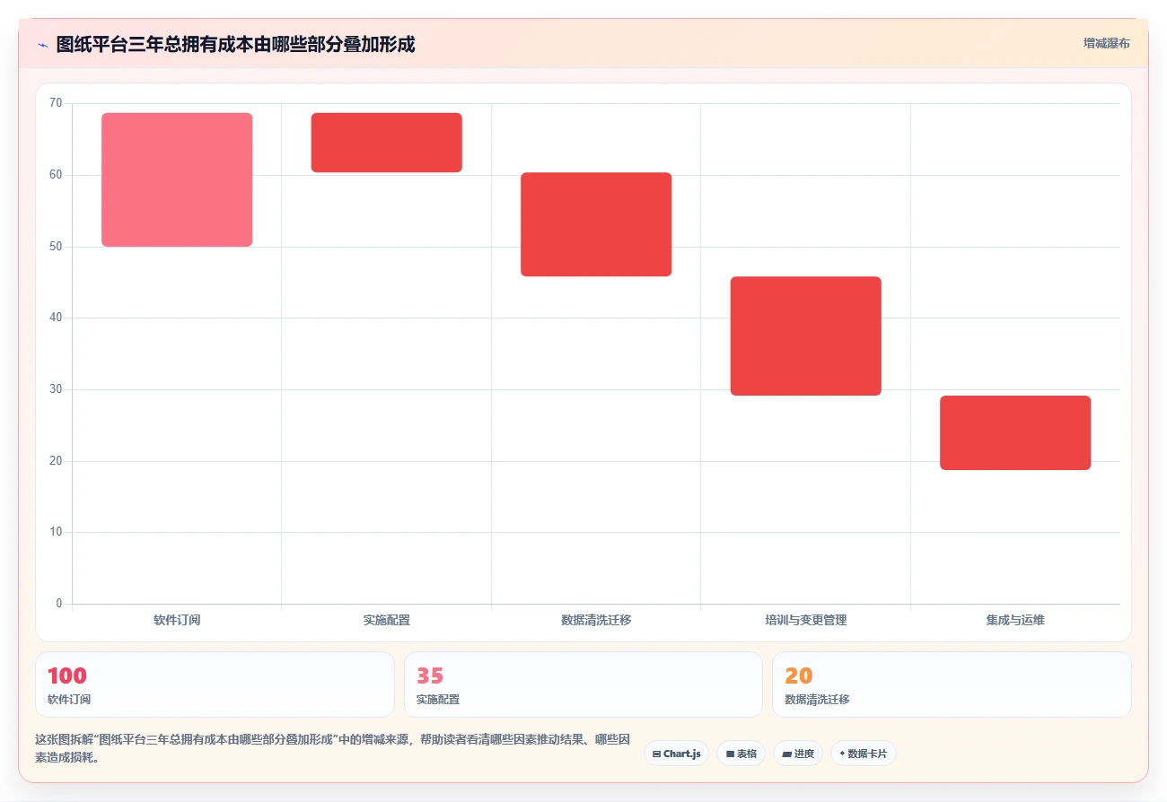 2026年项目图纸管理软件大盘点:6款提升效率的顶级工具