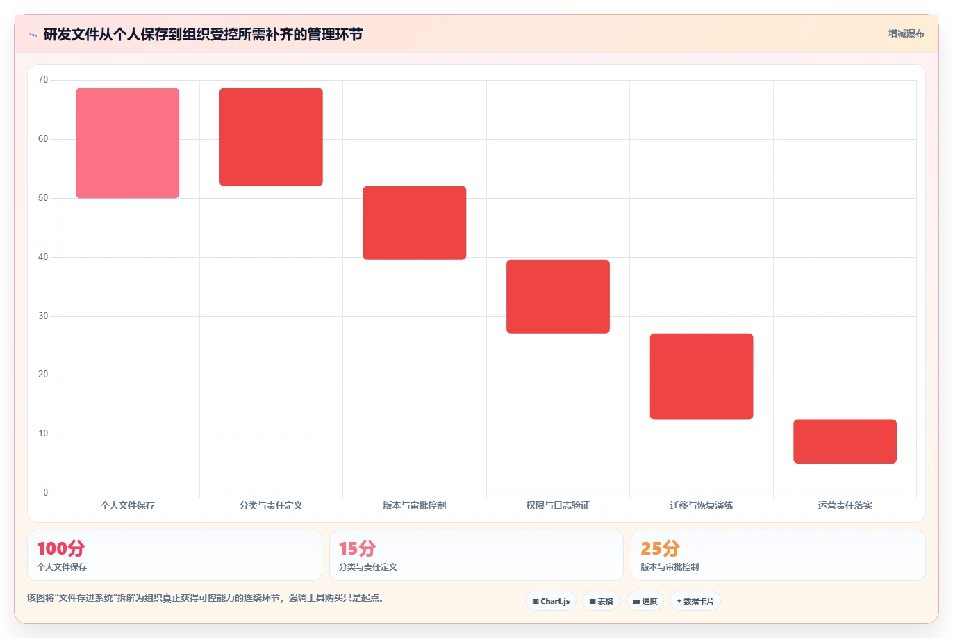 选对工具事半功倍：2026年研发文件管理软件选型攻略