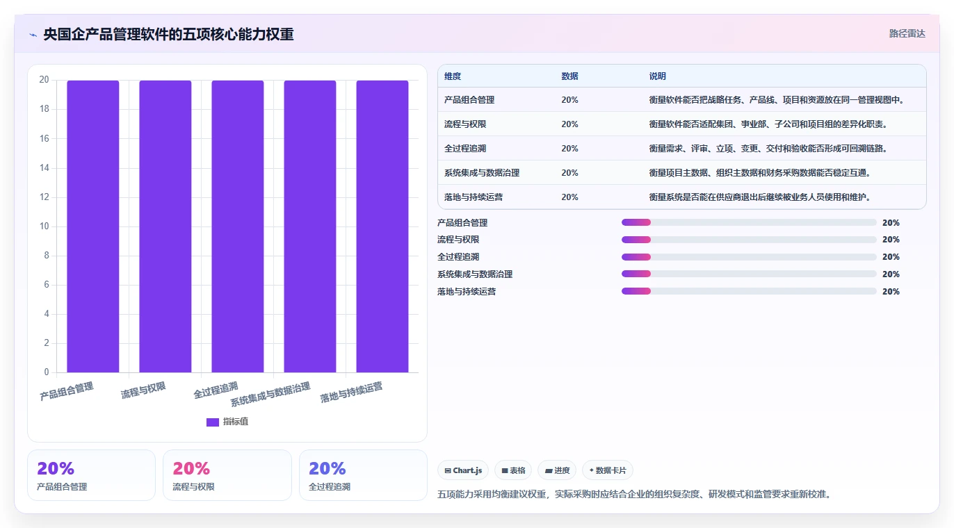 央国企产品管理软件怎么选？2026年主流工具深度测评与核心指标解析