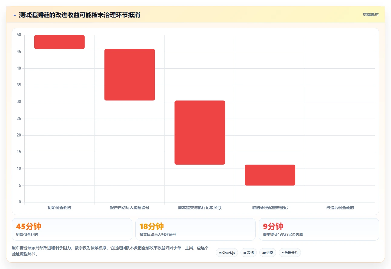 测试版本管理工具选型指南：2026年研发团队必备的5大利器