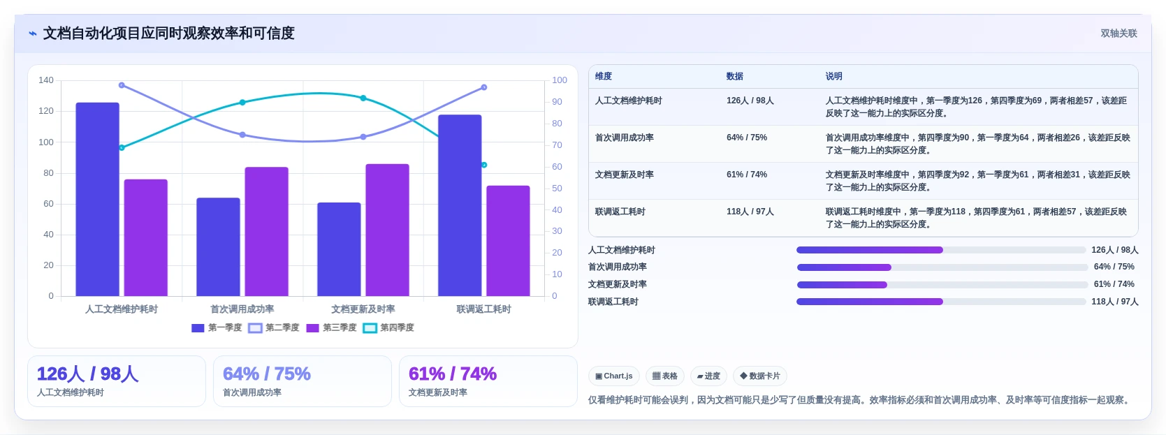 2026年效率之选:6款顶级接口文档自动生成工具深度对比
