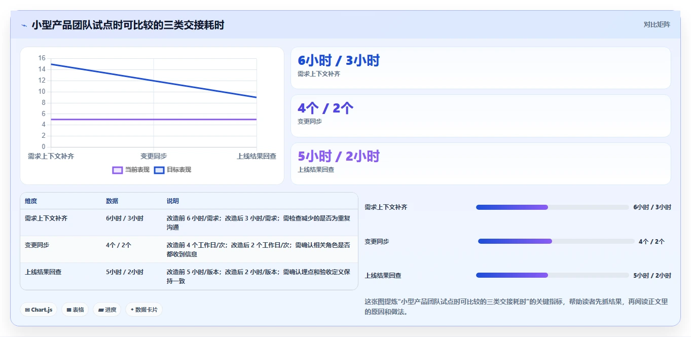 升级你的工作流:8款软件产品经理常用的工具2026年最新选型指南