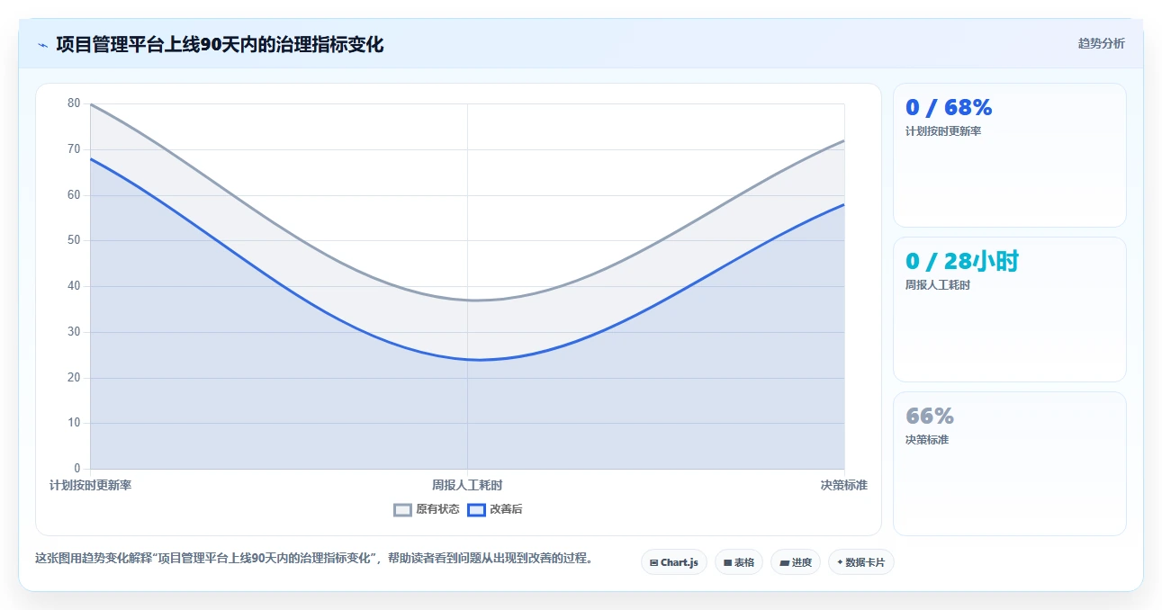 项目经理必备指南：2026年最值得投资的8大软件项目管理软件排行榜