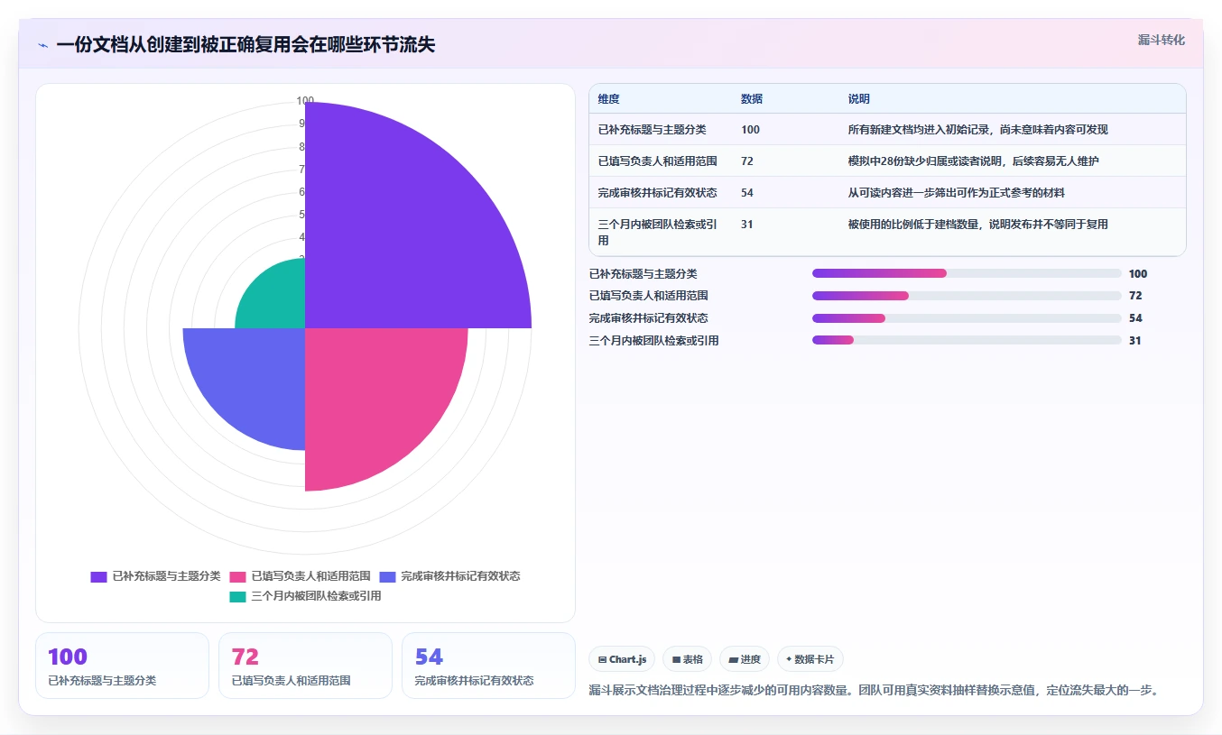 2026年效率之选:6款顶级文档大全软件工具对比