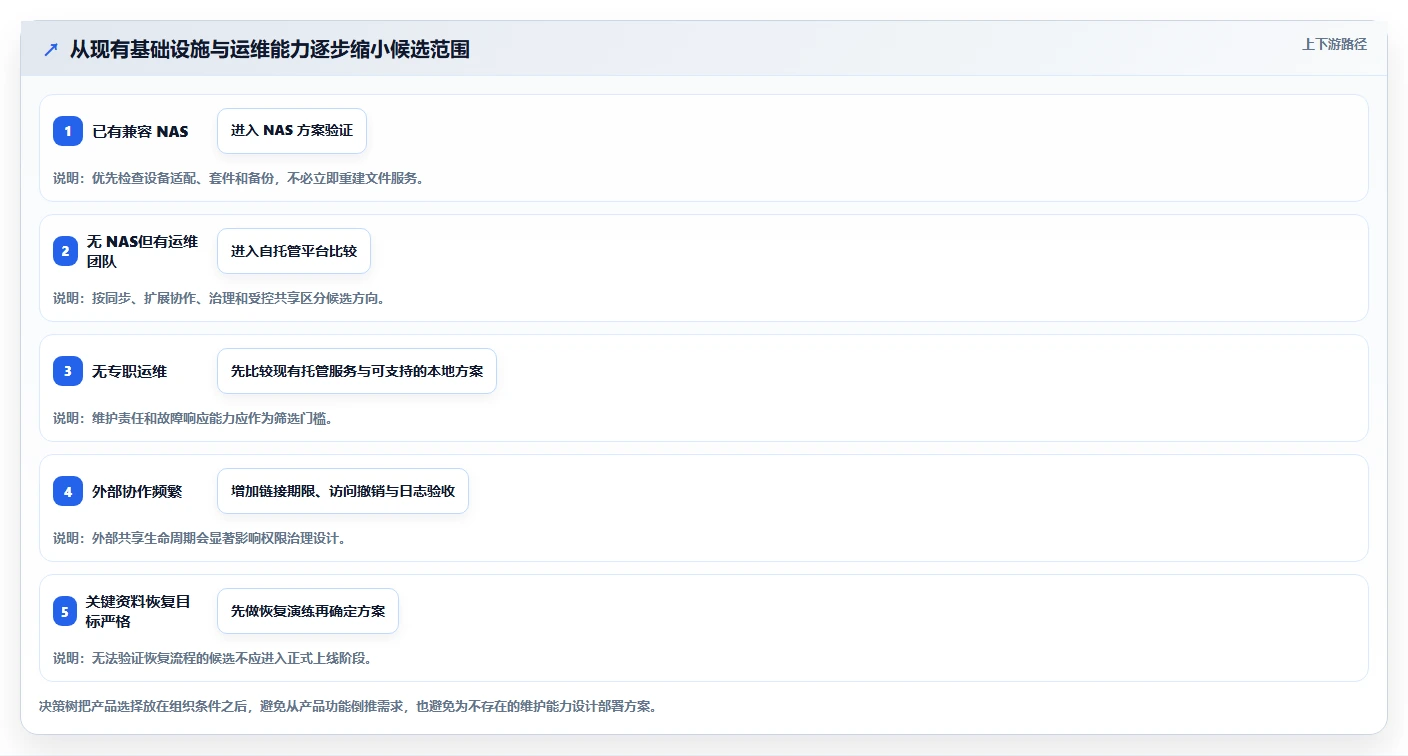 突破协作瓶颈:2026年5款革新性本地共享管理软件推荐