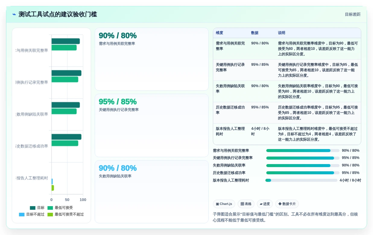 选对软件测试用例软件事半功倍:2026年最值得投资的5大工具