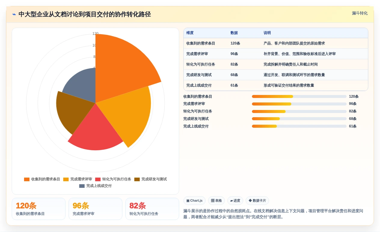 远程办公新选择:2026年最受欢迎的5大在线文档协作软件
